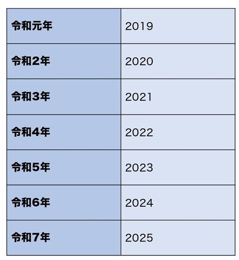 2 022年|2022年は令和何年？